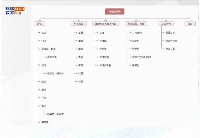 托福考试你真的了解长难句吗？