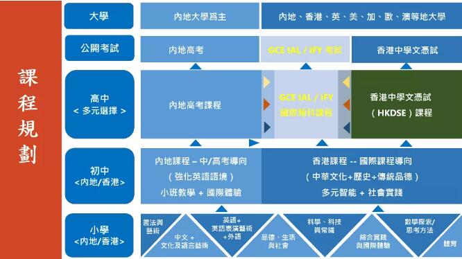 香港培侨书院信义学校最新消息来了！5W一学期，内地生可报读，今年9月开学！