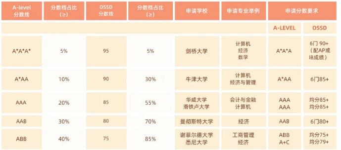 环球OSSD|英国G5帝国理工OFFER到！数学专业，全英排名第3，仅次于牛剑！