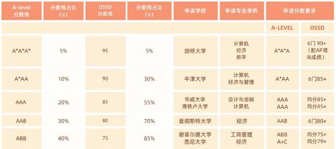 环球OSSD|英国G5帝国理工OFFER到！数学专业，全英排名第3，仅次于牛剑！