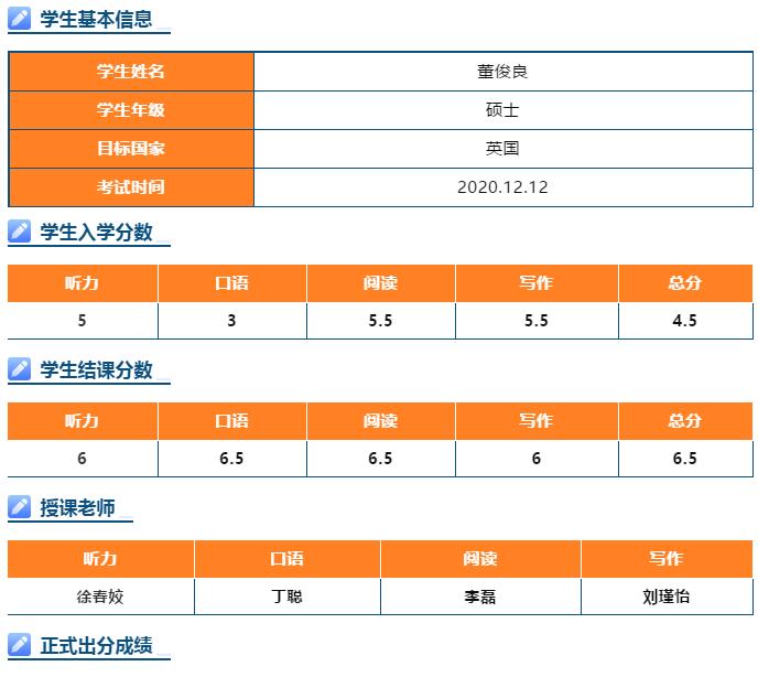 【环球教育学员访谈】董俊良:不求王者,但是强者! 【环球教育学员访谈】董俊良:不求王者,但是强者!