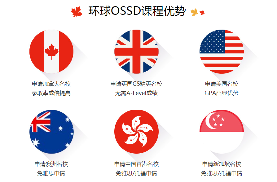 OSSD课程靠谱吗？揭秘广州环球OSSD加拿大高中国际课程三大申请优势！