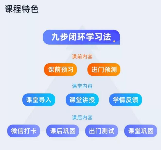 A-level培训机构哪家好？提分效果怎么样？
