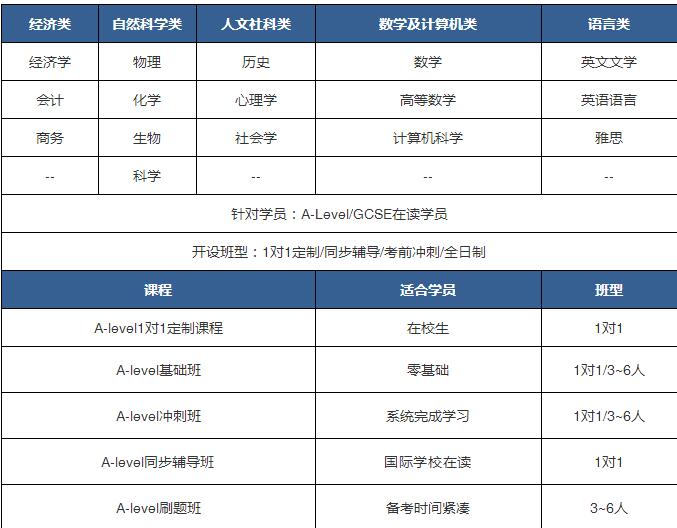 A-level培训机构哪家好？提分效果怎么样？