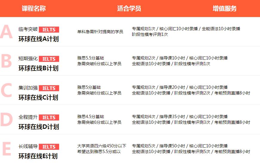 雅思网上辅导价格贵吗？辅导费跟什么有关？