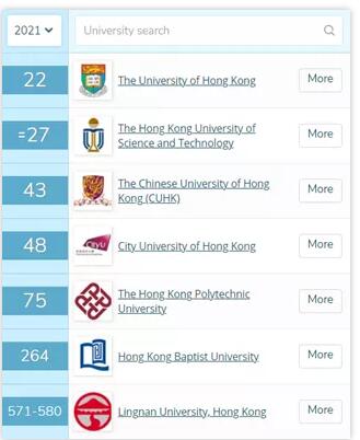 新加坡VS中国香港，谁才是亚洲留学性价比之王？