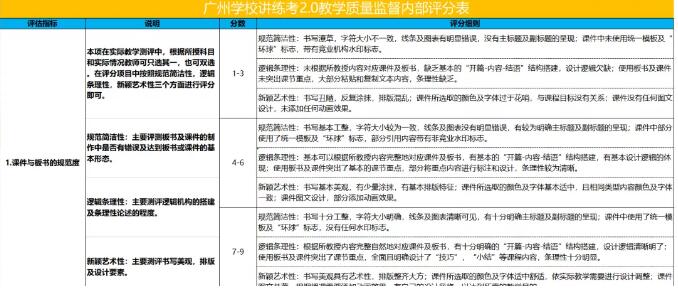 广州环球教育【讲练考】2.0启动仪式与【教学质监季】工作圆满结束！
