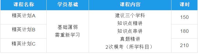 环球教育A-level | 官方授权考点，优势摆在那！