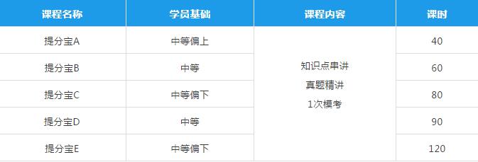 环球教育A-level | 官方授权考点，优势摆在那！