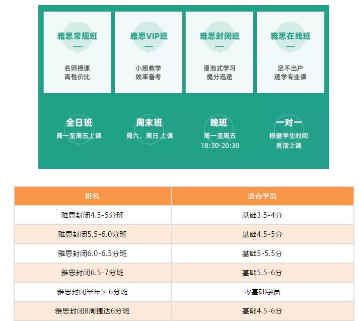 雅思式课程哪个机构更好？班怎么选？