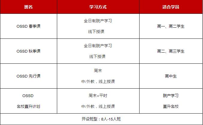 环球OSSD靠谱吗？OSSD能做到一年升名校吗？