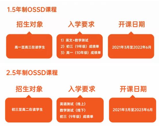 环球OSSD靠谱吗？OSSD能做到一年升名校吗？