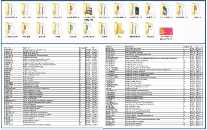 英美留学200篇PS文书，120篇essay范文等资料免费领取