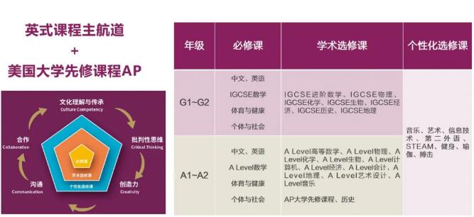 广州梅沙书院品牌说明会圆满举办！2021秋季招生正式启动！“逐梦世界，成就未来”