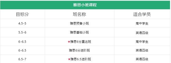 广州环球教育提分案例分享｜12小时课雅思总分提高1分！