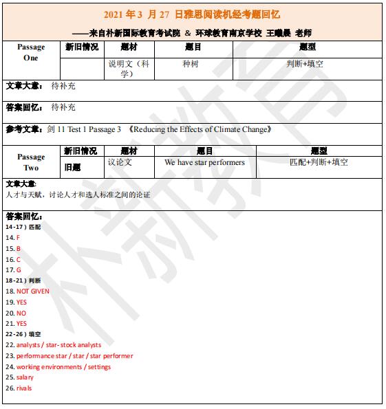 2021年3月27日雅思阅读机经