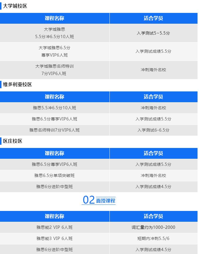 广州天河番禺环球雅思暑假班火热开启！一战出分突破7分！