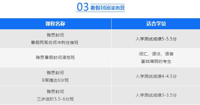 广州天河番禺环球雅思暑假班火热开启！一战出分突破7分！
