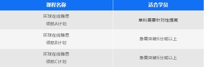 广州天河番禺环球雅思暑假班火热开启！一战出分突破7分！