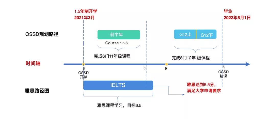广州环球OSSD送来你的理想名校offer，在伦敦国王学院读书简直太值了！