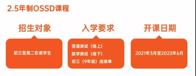 公立高中学生可以转进OSSD国际课程体系吗?这份G9-G12转学分详细要求赶紧收藏! 公立高中学生可以转进OSSD国际课程体系吗?这份G9-G12转学分详细要求赶紧收藏!