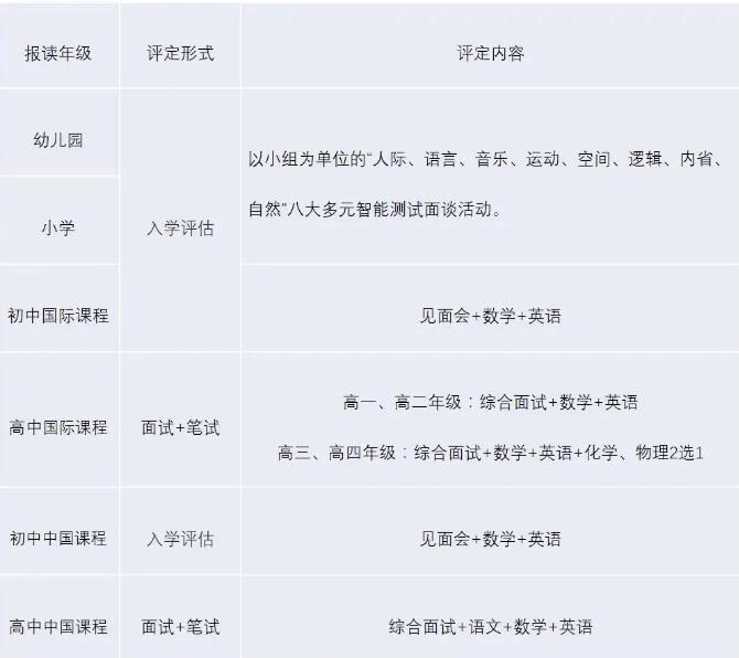 广东碧桂园学校2021-2022年秋季招生报名已经开启 广东碧桂园学校2021-2022年秋季招生报名已经开启