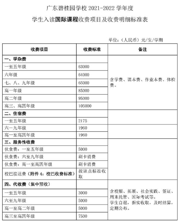 广东碧桂园学校2021-2022年秋季招生报名已经开启 广东碧桂园学校2021-2022年秋季招生报名已经开启