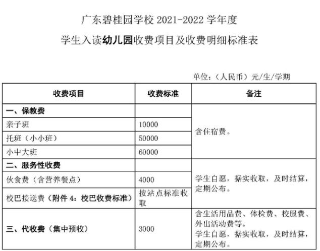 广东碧桂园学校2021-2022年秋季招生报名已经开启 广东碧桂园学校2021-2022年秋季招生报名已经开启