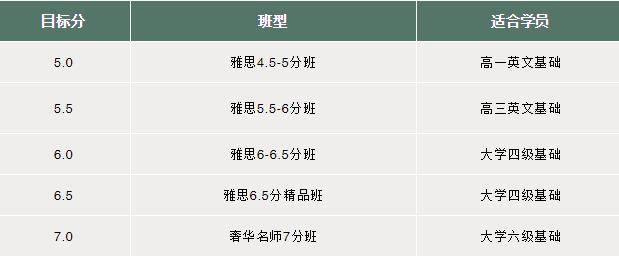 环球教育雅思/托福/国际课程名校冲刺计划课程安排