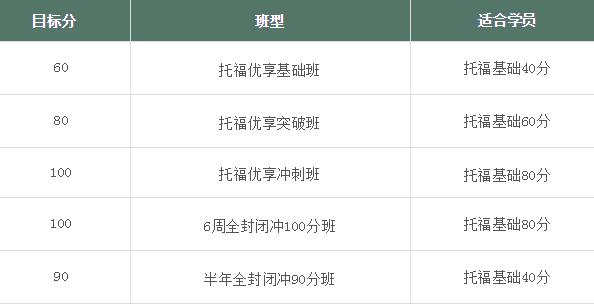 环球教育雅思/托福/国际课程名校冲刺计划课程安排