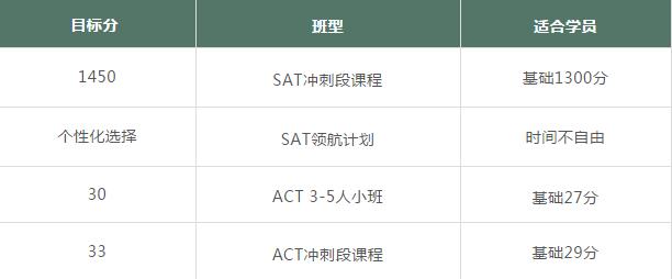 环球教育雅思/托福/国际课程名校冲刺计划课程安排