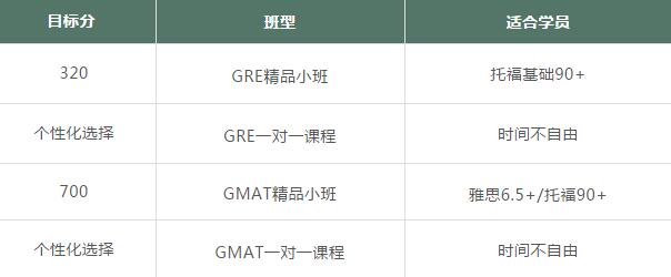 环球教育雅思/托福/国际课程名校冲刺计划课程安排