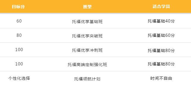 环球好课，在家学雅思享一线师资，等同线下