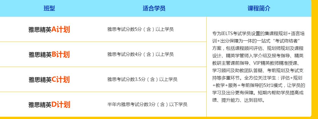 雅思好课推荐，环球教育雅思暑假课程福利放送，誓要破7