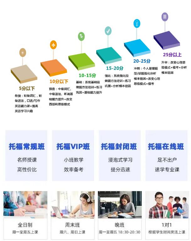 哪家机构托福提分效果好？就选环球教育托福，24年品牌保证，出分喜报不断
