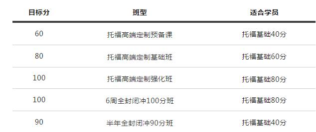 哪家机构托福提分效果好？就选环球教育托福，24年品牌保证，出分喜报不断