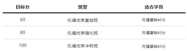 哪家机构托福提分效果好？就选环球教育托福，24年品牌保证，出分喜报不断