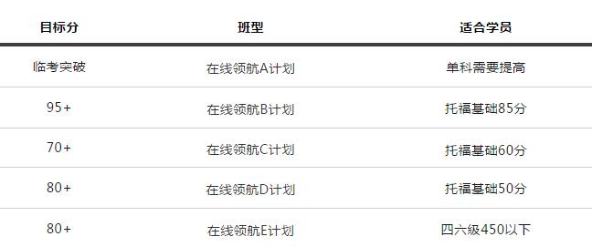 哪家机构托福提分效果好？就选环球教育托福，24年品牌保证，出分喜报不断