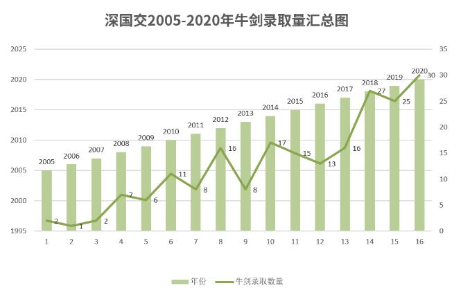广深国际择校-深国交的入学考试以及升学途径