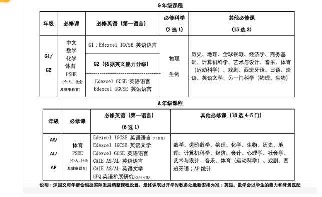 广深国际择校-深国交的入学考试以及升学途径