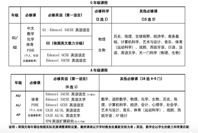 广深国际择校-深国交的入学考试以及升学途径