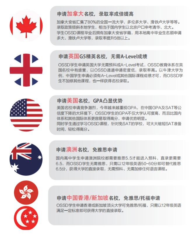 中高考失利后，环球OSSD国际学校将是你的最佳选择，带你冲进海外名校