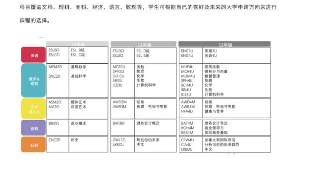 中高考失利后，环球OSSD国际学校将是你的最佳选择，带你冲进海外名校