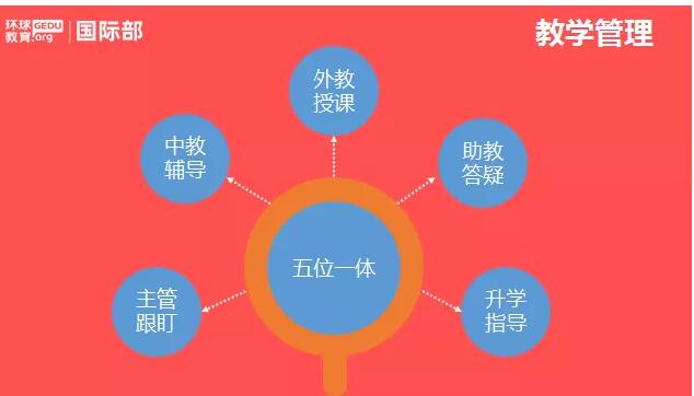 深圳环球教育国际部‖2021级OSSD开学典礼完美闭幕精彩回顾！