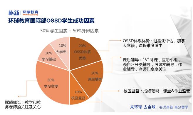 文科生喜欢的伦敦国王学院，环球教育OSSD学子如何轻松敲开KCL名校的大门