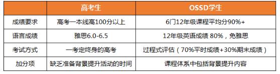 香港大学申请新路径揭秘：如何通过改变高考身份提升香港大学录取机会？