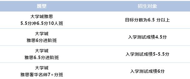 环球教育大学城雅思课程!开学季带你雅思一步高分到位! 环球教育大学城雅思课程!开学季带你雅思一步高分到位!
