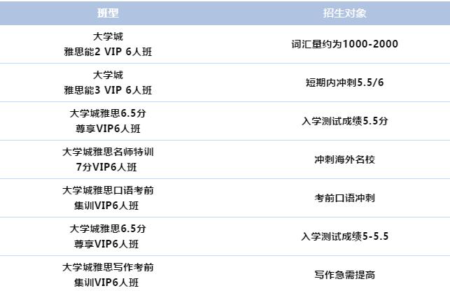 环球教育大学城雅思课程!开学季带你雅思一步高分到位! 环球教育大学城雅思课程!开学季带你雅思一步高分到位!