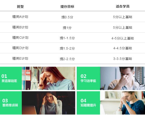 东莞雅思课程环球雅思
