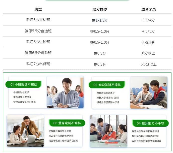 东莞雅思课程环球雅思
